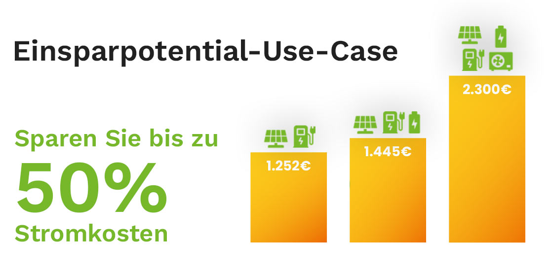 Einsparpotential - Use - Case